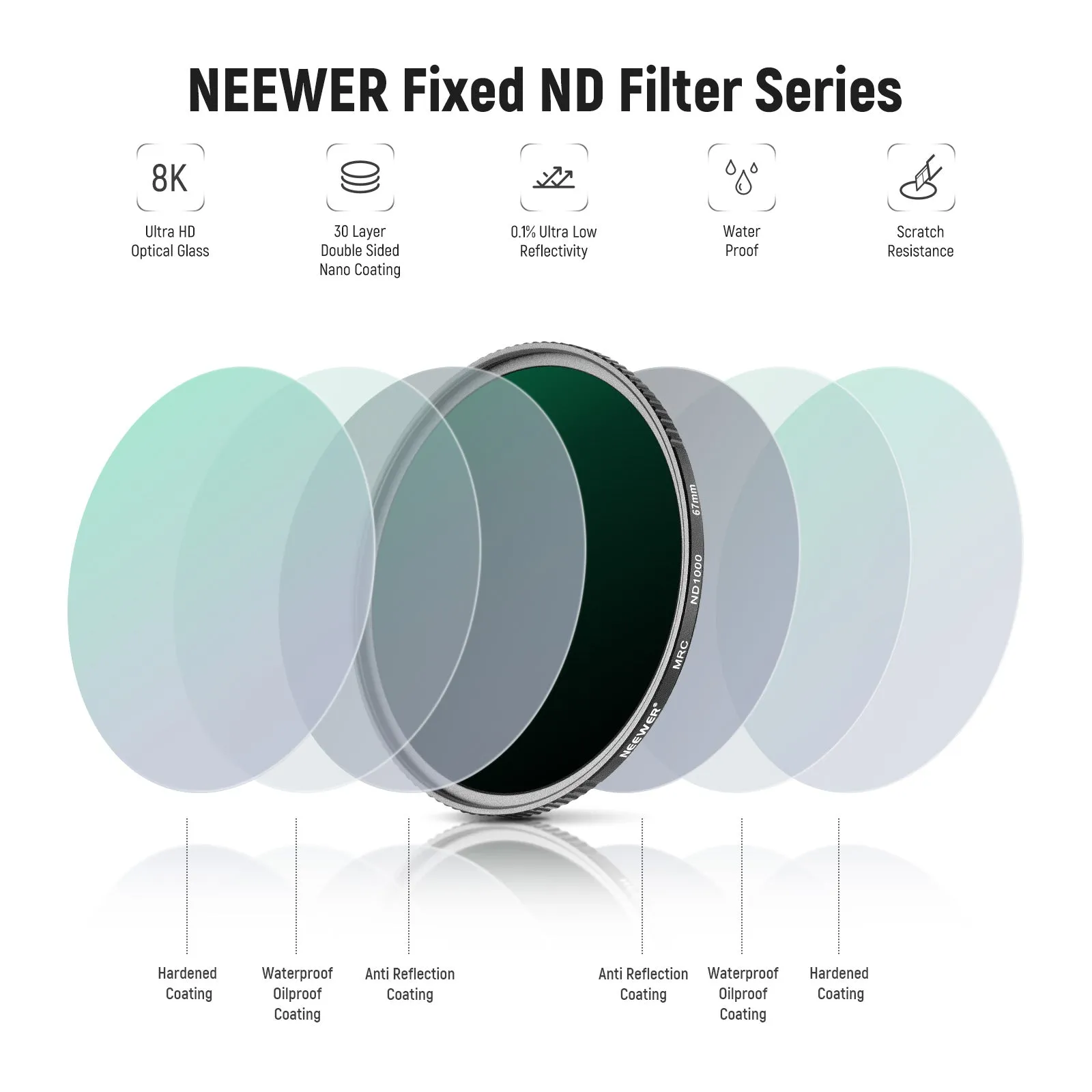 NEEWER 4 Pack HD ND Filter Set (ND1000 ND64 ND8 ND4)